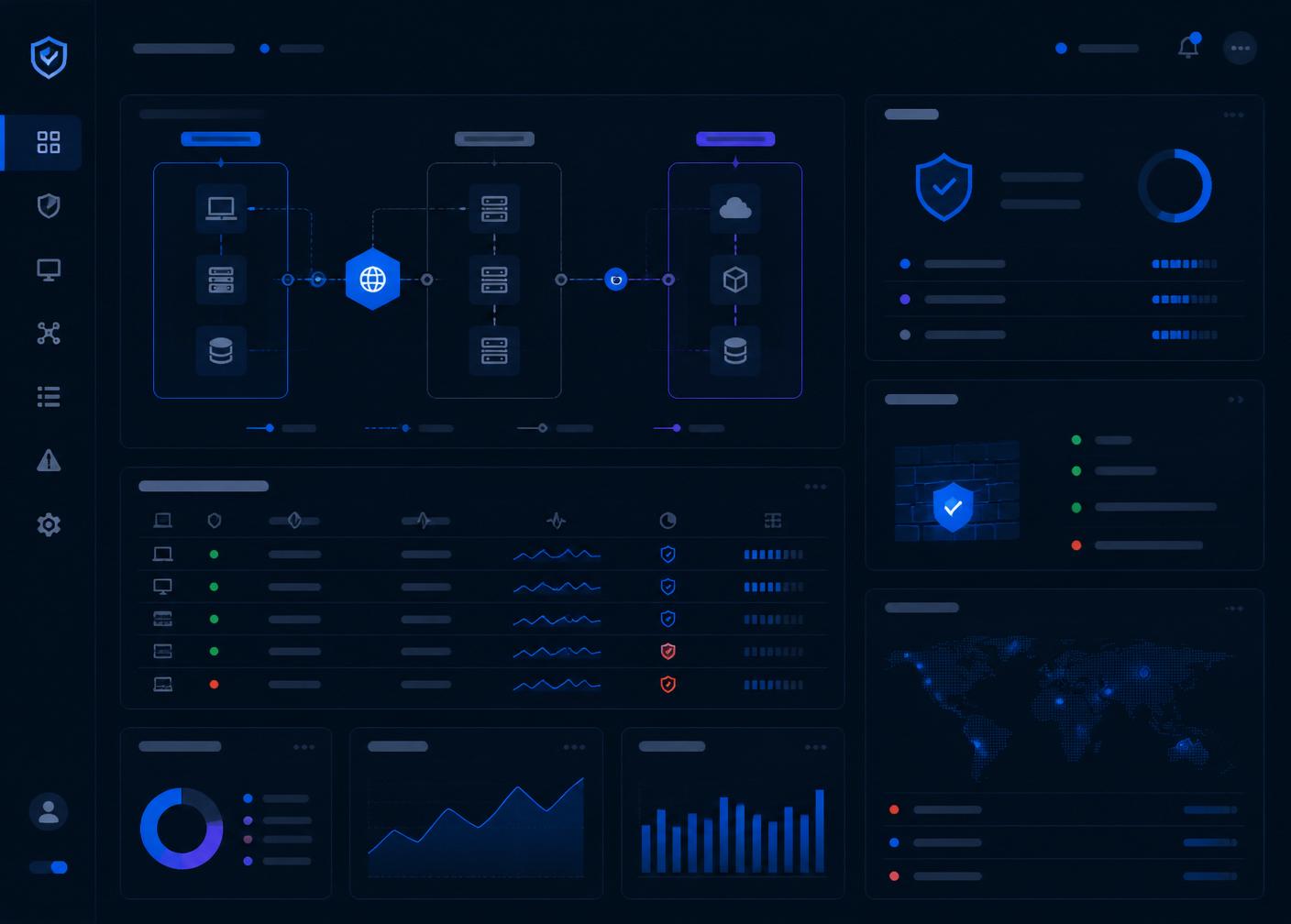 Cyberplan security-rapportage dashboard